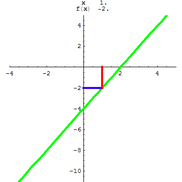 [Graphics:../HTMLFiles/A Lyceum, Studying functions_179.gif]